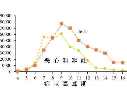 <b>武汉借卵生子哪里好,武汉买卵生子</b>