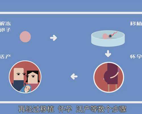 武汉去哪里代怀,武汉包生男孩电话，武汉试管婴儿医院